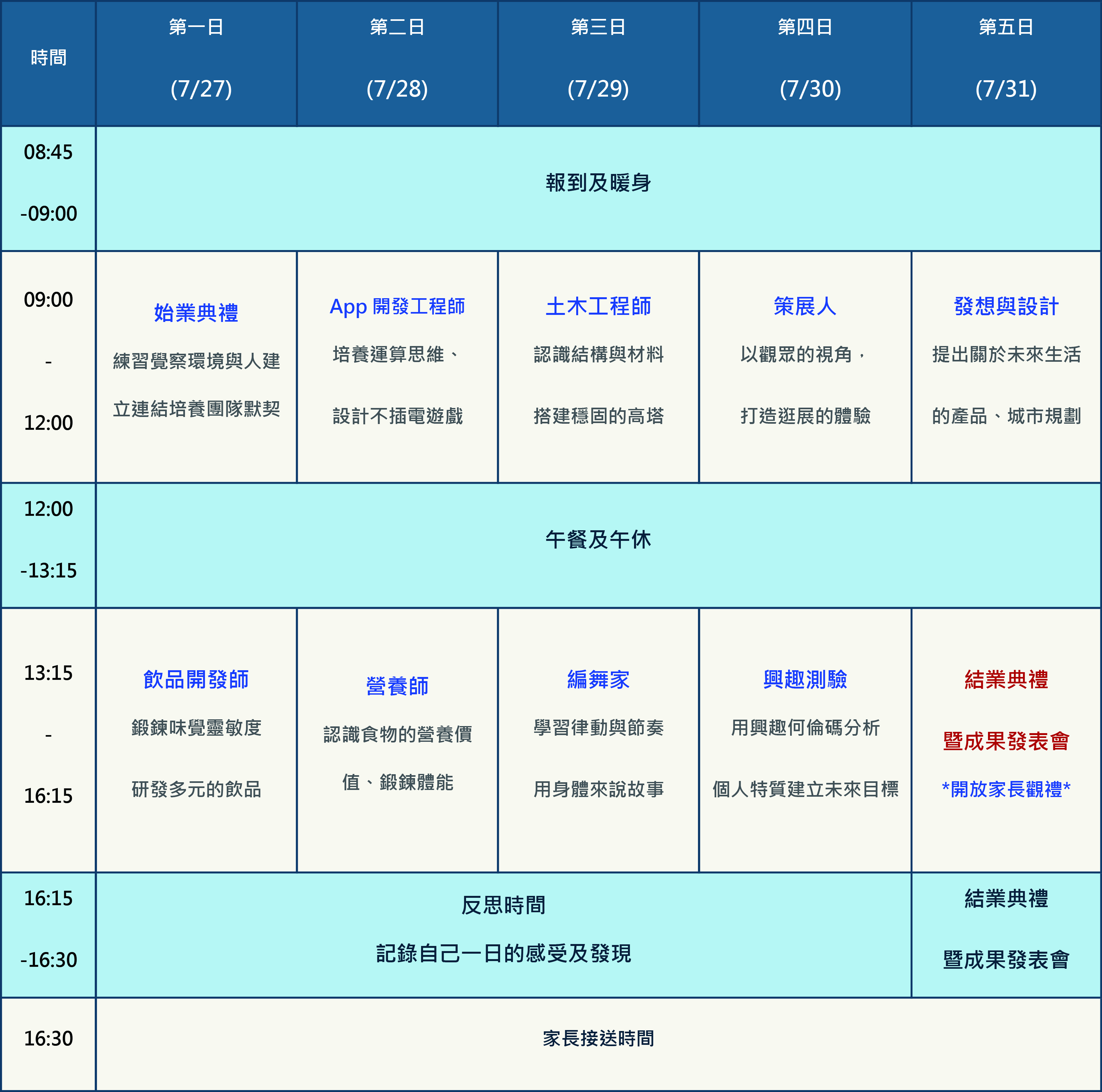 115S-職業體驗營(課程大綱)